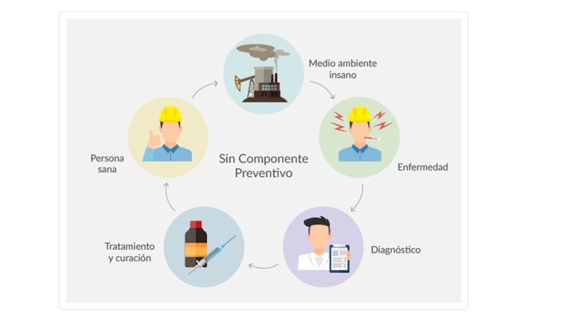 ¿sabes En Qué Consiste La Higiene Ocupacionalemk 6317